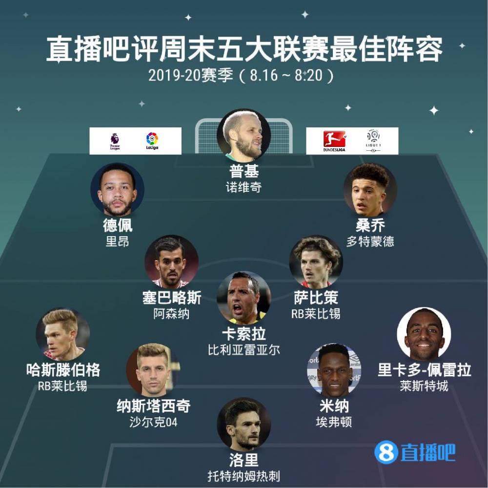 东契奇提供