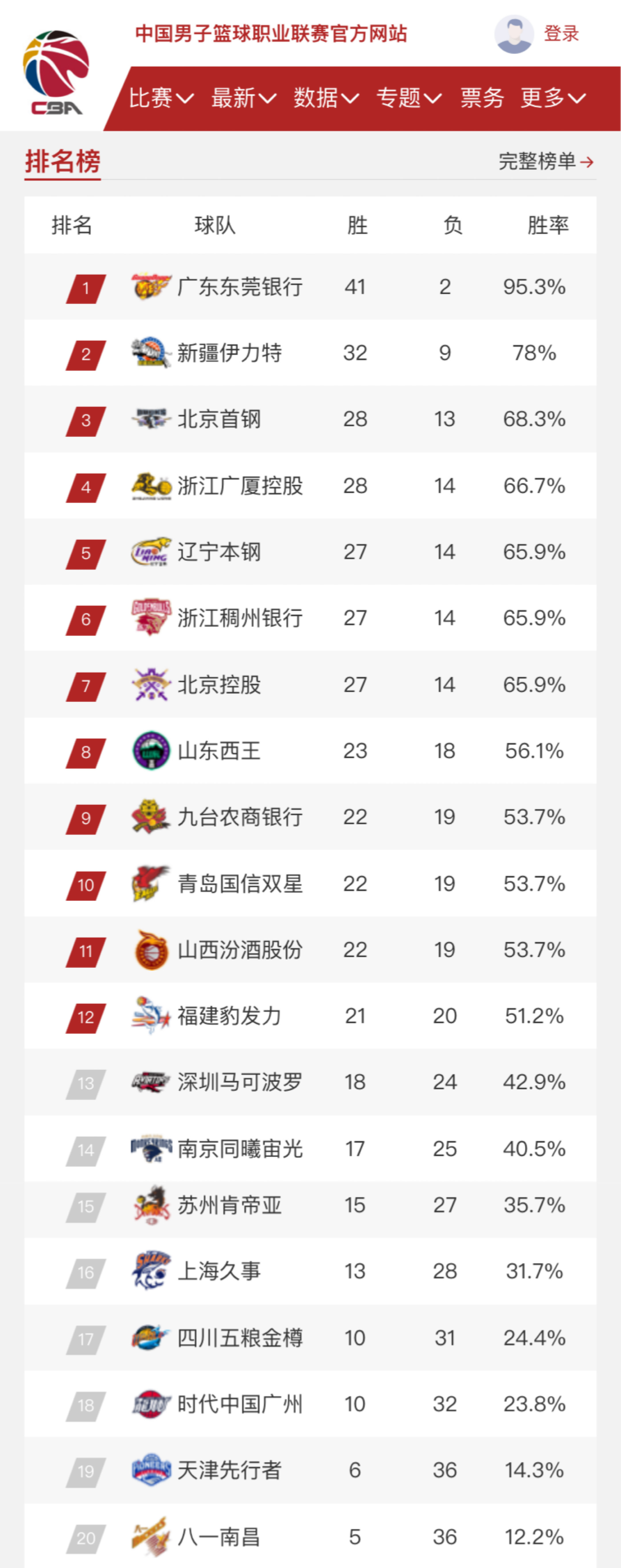 多样性与不