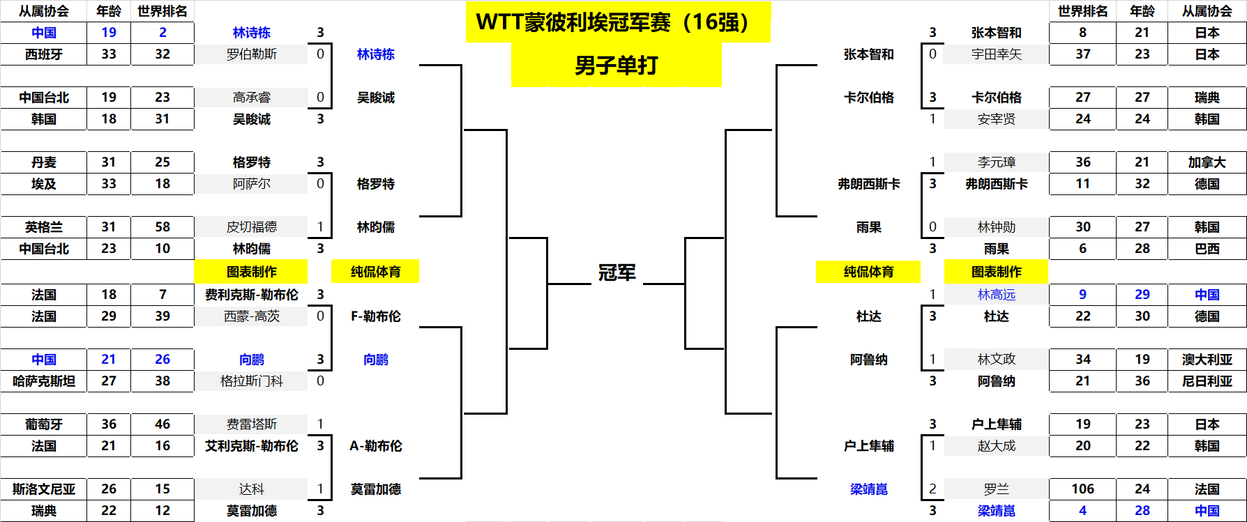 牌营销的绝 牌营销的绝